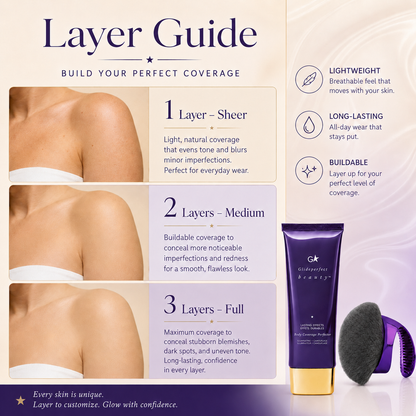 Body Coverage Perfector 3.5oz + X-Large Buffer Brush